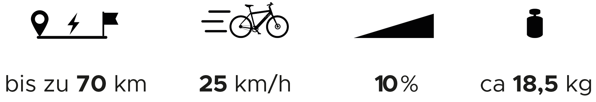 Graphics/pictures for battery range, speed, incline support and weight on the MOUGG STAR