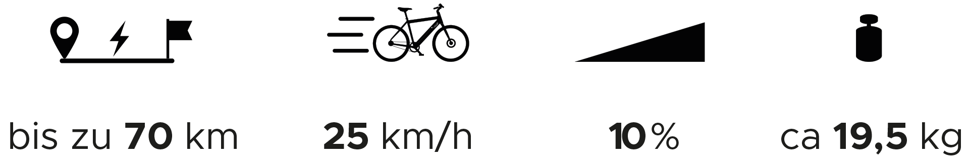 Graphiques/pictos pour l'autonomie de la batterie, la vitesse, l'assistance en côte et le poids sur le MOUGG ONE